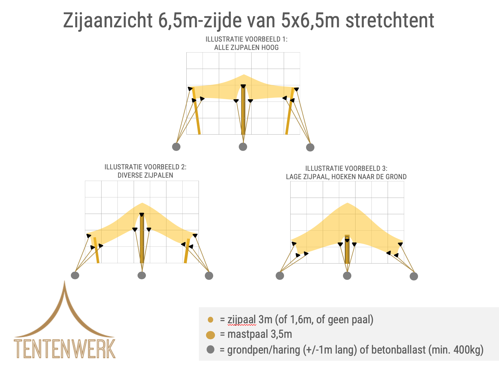 huur stretchtent 5x6,5 meter huur stretchtent 5x6,5 meter