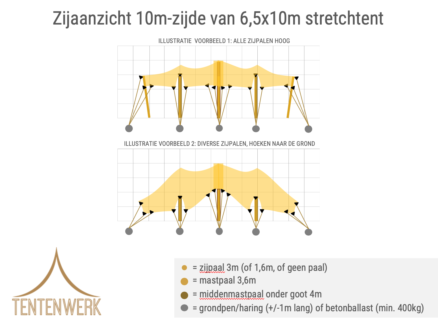 huur stretchtent 6,5x10 meter huur stretchtent 6,5x10 meter